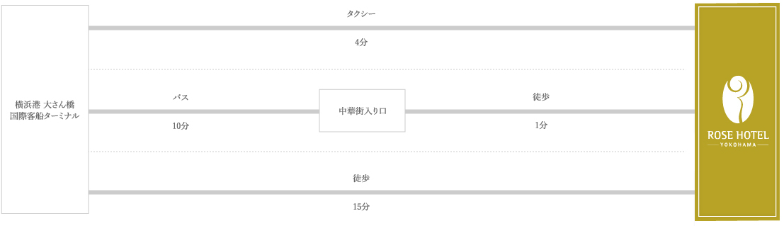 ローズホテル横浜への「船でお越しのお客様」のアクセス案内