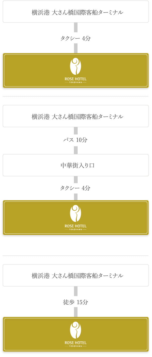 ローズホテル横浜への「船でお越しのお客様」のアクセス案内