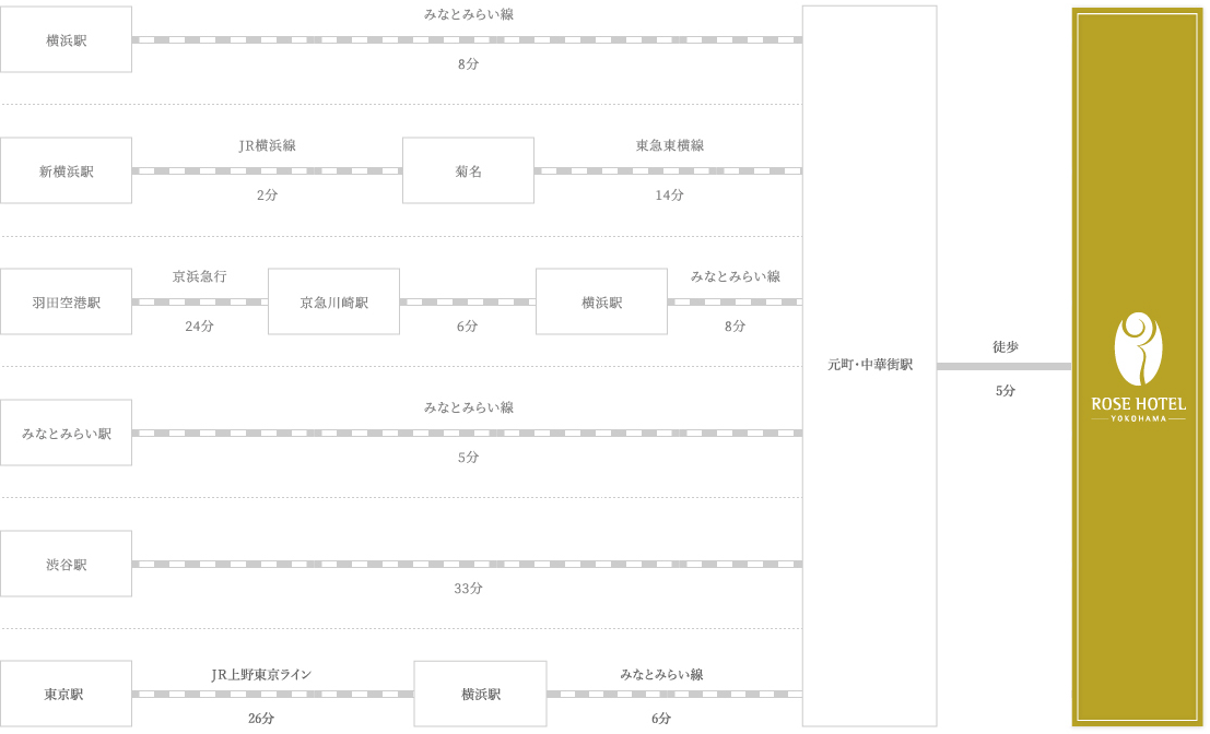 ローズホテル横浜への「電車でお越しのお客様」のアクセス案内